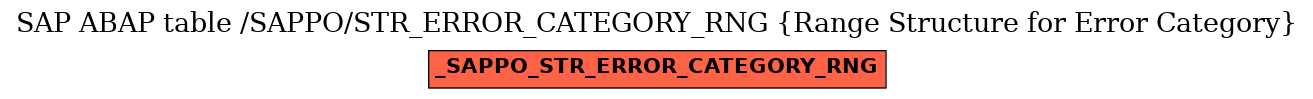 E-R Diagram for table /SAPPO/STR_ERROR_CATEGORY_RNG (Range Structure for Error Category)