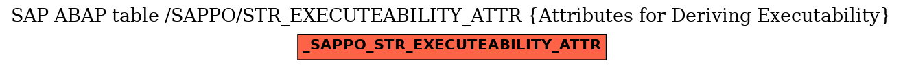 E-R Diagram for table /SAPPO/STR_EXECUTEABILITY_ATTR (Attributes for Deriving Executability)