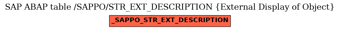 E-R Diagram for table /SAPPO/STR_EXT_DESCRIPTION (External Display of Object)