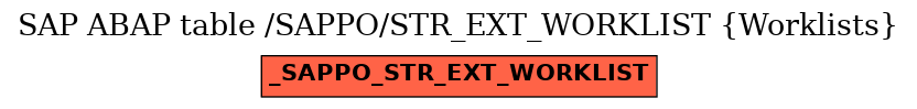 E-R Diagram for table /SAPPO/STR_EXT_WORKLIST (Worklists)