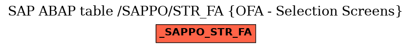 E-R Diagram for table /SAPPO/STR_FA (OFA - Selection Screens)