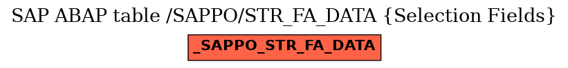 E-R Diagram for table /SAPPO/STR_FA_DATA (Selection Fields)