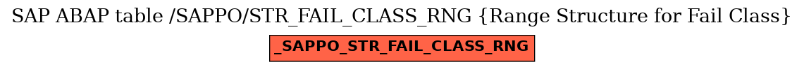 E-R Diagram for table /SAPPO/STR_FAIL_CLASS_RNG (Range Structure for Fail Class)