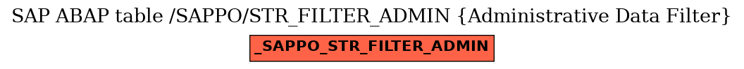 E-R Diagram for table /SAPPO/STR_FILTER_ADMIN (Administrative Data Filter)