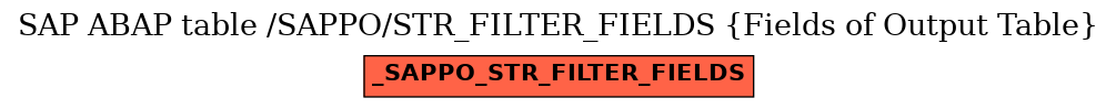 E-R Diagram for table /SAPPO/STR_FILTER_FIELDS (Fields of Output Table)