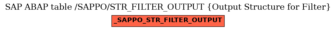 E-R Diagram for table /SAPPO/STR_FILTER_OUTPUT (Output Structure for Filter)