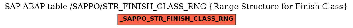 E-R Diagram for table /SAPPO/STR_FINISH_CLASS_RNG (Range Structure for Finish Class)