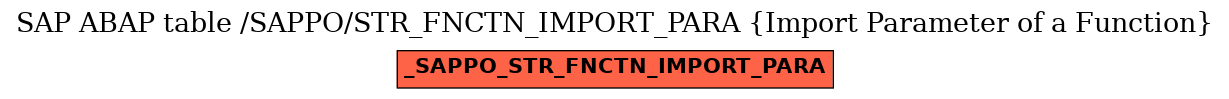 E-R Diagram for table /SAPPO/STR_FNCTN_IMPORT_PARA (Import Parameter of a Function)