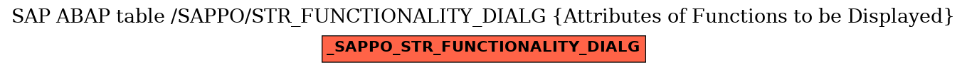 E-R Diagram for table /SAPPO/STR_FUNCTIONALITY_DIALG (Attributes of Functions to be Displayed)