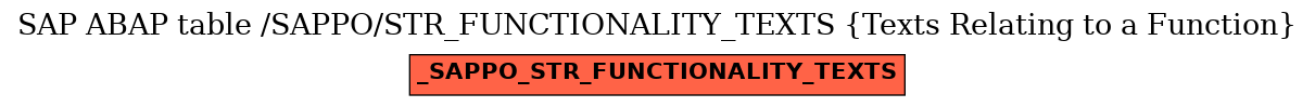 E-R Diagram for table /SAPPO/STR_FUNCTIONALITY_TEXTS (Texts Relating to a Function)