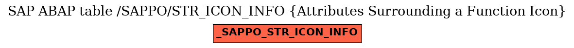 E-R Diagram for table /SAPPO/STR_ICON_INFO (Attributes Surrounding a Function Icon)