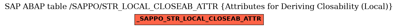 E-R Diagram for table /SAPPO/STR_LOCAL_CLOSEAB_ATTR (Attributes for Deriving Closability (Local))