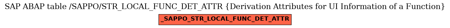 E-R Diagram for table /SAPPO/STR_LOCAL_FUNC_DET_ATTR (Derivation Attributes for UI Information of a Function)