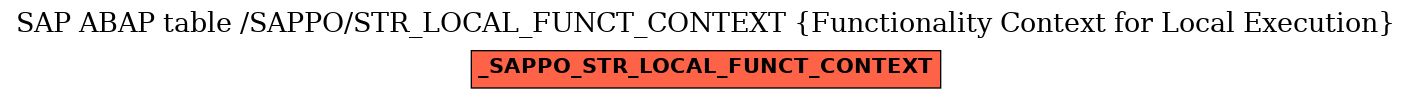 E-R Diagram for table /SAPPO/STR_LOCAL_FUNCT_CONTEXT (Functionality Context for Local Execution)