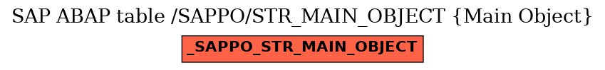 E-R Diagram for table /SAPPO/STR_MAIN_OBJECT (Main Object)