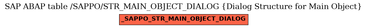 E-R Diagram for table /SAPPO/STR_MAIN_OBJECT_DIALOG (Dialog Structure for Main Object)