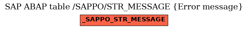 E-R Diagram for table /SAPPO/STR_MESSAGE (Error message)