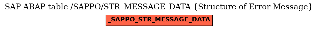 E-R Diagram for table /SAPPO/STR_MESSAGE_DATA (Structure of Error Message)