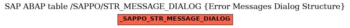 E-R Diagram for table /SAPPO/STR_MESSAGE_DIALOG (Error Messages Dialog Structure)