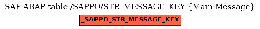 E-R Diagram for table /SAPPO/STR_MESSAGE_KEY (Main Message)