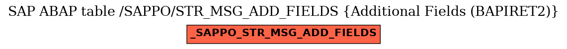 E-R Diagram for table /SAPPO/STR_MSG_ADD_FIELDS (Additional Fields (BAPIRET2))