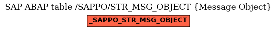 E-R Diagram for table /SAPPO/STR_MSG_OBJECT (Message Object)