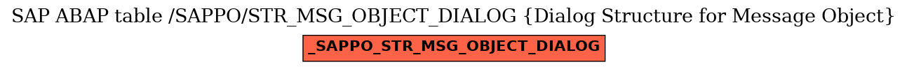 E-R Diagram for table /SAPPO/STR_MSG_OBJECT_DIALOG (Dialog Structure for Message Object)