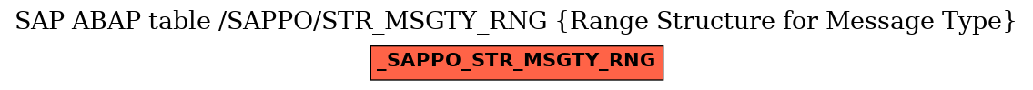 E-R Diagram for table /SAPPO/STR_MSGTY_RNG (Range Structure for Message Type)