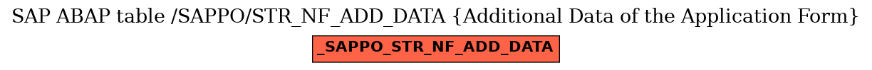 E-R Diagram for table /SAPPO/STR_NF_ADD_DATA (Additional Data of the Application Form)