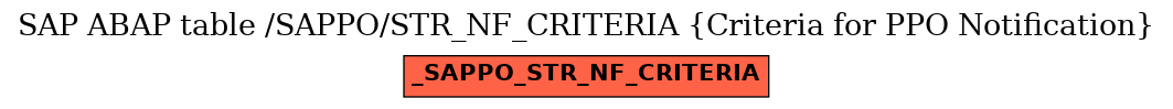 E-R Diagram for table /SAPPO/STR_NF_CRITERIA (Criteria for PPO Notification)