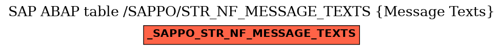 E-R Diagram for table /SAPPO/STR_NF_MESSAGE_TEXTS (Message Texts)