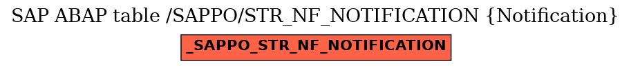 E-R Diagram for table /SAPPO/STR_NF_NOTIFICATION (Notification)