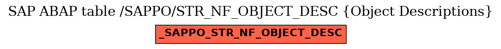 E-R Diagram for table /SAPPO/STR_NF_OBJECT_DESC (Object Descriptions)