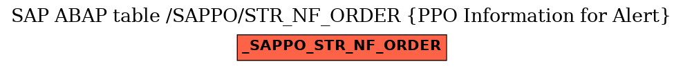 E-R Diagram for table /SAPPO/STR_NF_ORDER (PPO Information for Alert)