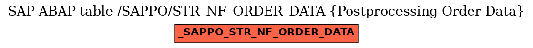 E-R Diagram for table /SAPPO/STR_NF_ORDER_DATA (Postprocessing Order Data)