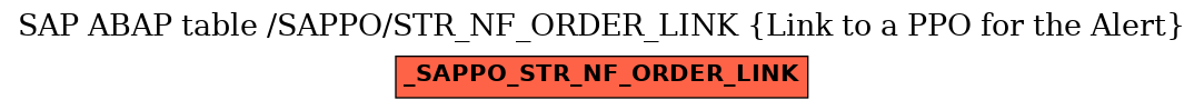 E-R Diagram for table /SAPPO/STR_NF_ORDER_LINK (Link to a PPO for the Alert)