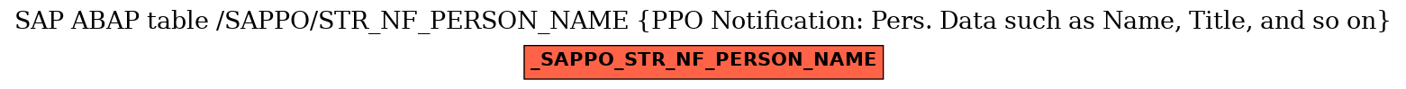 E-R Diagram for table /SAPPO/STR_NF_PERSON_NAME (PPO Notification: Pers. Data such as Name, Title, and so on)