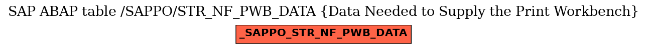 E-R Diagram for table /SAPPO/STR_NF_PWB_DATA (Data Needed to Supply the Print Workbench)