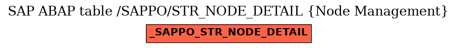 E-R Diagram for table /SAPPO/STR_NODE_DETAIL (Node Management)