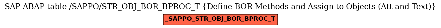 E-R Diagram for table /SAPPO/STR_OBJ_BOR_BPROC_T (Define BOR Methods and Assign to Objects (Att and Text))