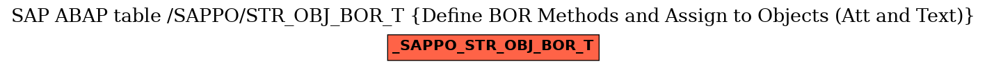 E-R Diagram for table /SAPPO/STR_OBJ_BOR_T (Define BOR Methods and Assign to Objects (Att and Text))