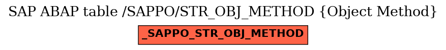 E-R Diagram for table /SAPPO/STR_OBJ_METHOD (Object Method)