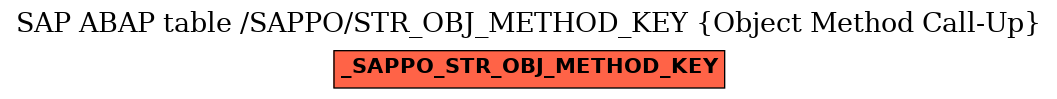 E-R Diagram for table /SAPPO/STR_OBJ_METHOD_KEY (Object Method Call-Up)