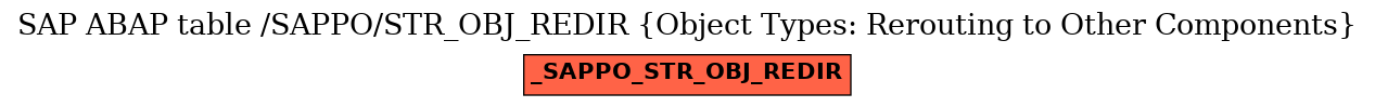 E-R Diagram for table /SAPPO/STR_OBJ_REDIR (Object Types: Rerouting to Other Components)