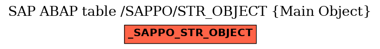 E-R Diagram for table /SAPPO/STR_OBJECT (Main Object)