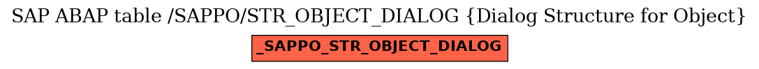 E-R Diagram for table /SAPPO/STR_OBJECT_DIALOG (Dialog Structure for Object)