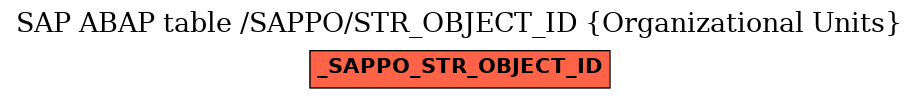 E-R Diagram for table /SAPPO/STR_OBJECT_ID (Organizational Units)