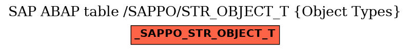 E-R Diagram for table /SAPPO/STR_OBJECT_T (Object Types)