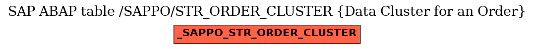 E-R Diagram for table /SAPPO/STR_ORDER_CLUSTER (Data Cluster for an Order)