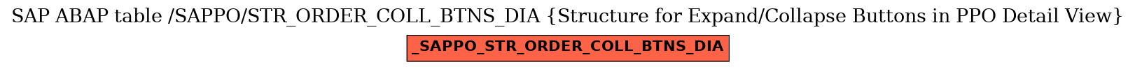 E-R Diagram for table /SAPPO/STR_ORDER_COLL_BTNS_DIA (Structure for Expand/Collapse Buttons in PPO Detail View)